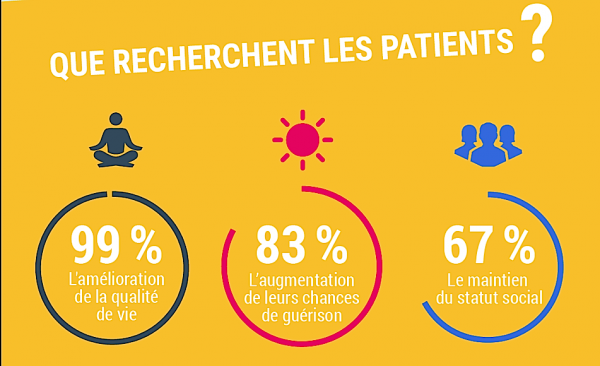 Sport/Santé