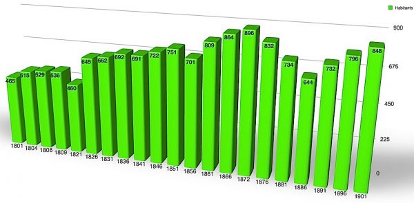 Population de Waldighoffen