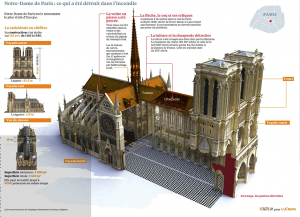 Incendie de Notre Dame de Paris