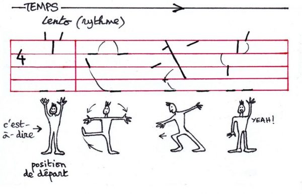 Système de notation du mouvement