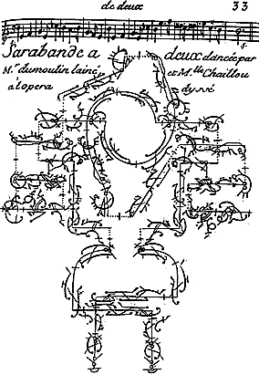 Système de notation du mouvement