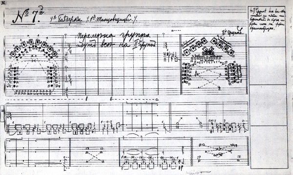 Système de notation du mouvement